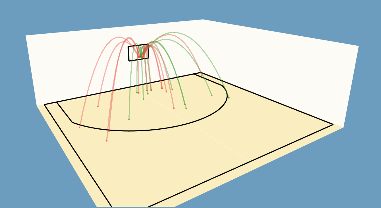 3D NBA Shot Charts